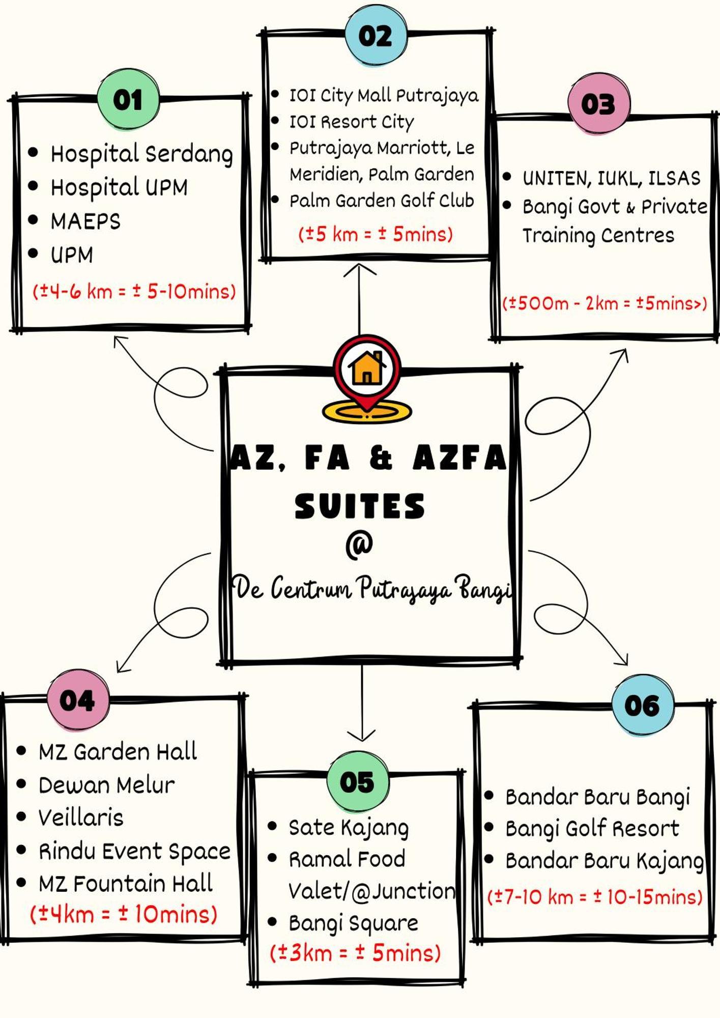 Azfa Duplex Suite At De Centrum Putrajaya Bangi Free Wifi كاجانغ المظهر الخارجي الصورة